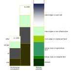 Global biomass potential versus worldwide energy consumption