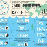 Bordbia Seafood exports web