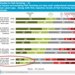 IFA Aquaculture Survey