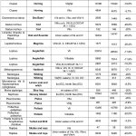 2016 proposal TAC cuts