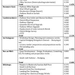DAFM Harbour investment table 1