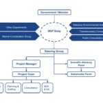 Maritime Spatila Planning copy