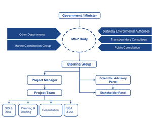 Maritime Spatila Planning copy